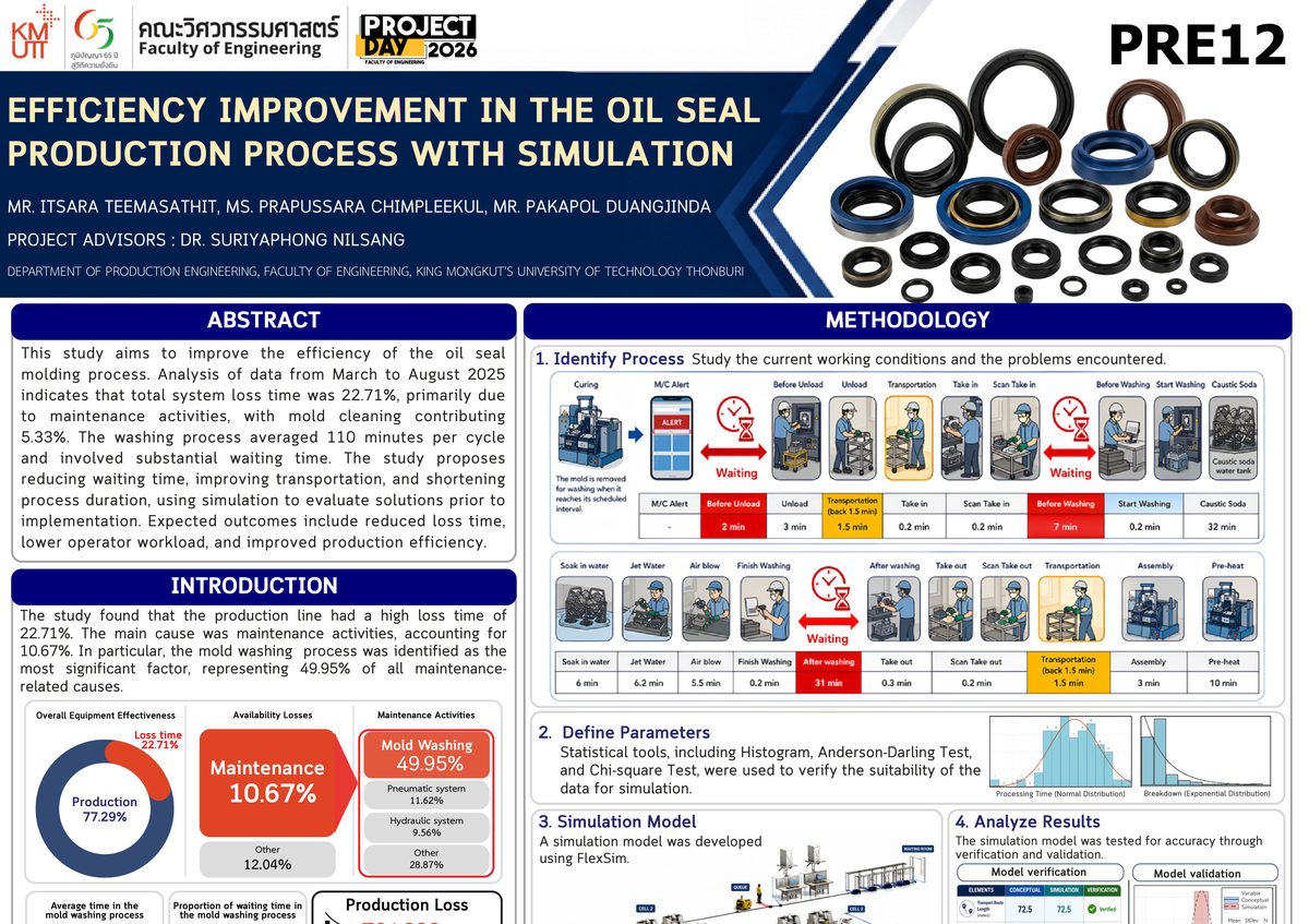 EFFICIENCY IMPROVEMENT IN THE OIL SEAL PRODUCTION PROCESS WITH SIMULATION